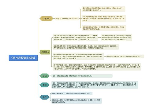 《欧·亨利短篇小说选》思维导图