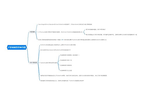 卢瑟福模型思维导图