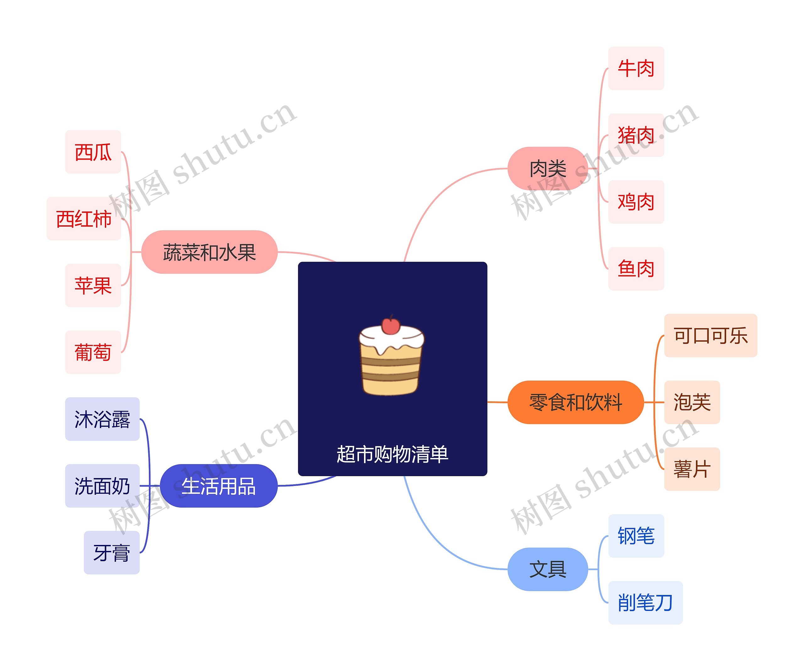 超市购物清单