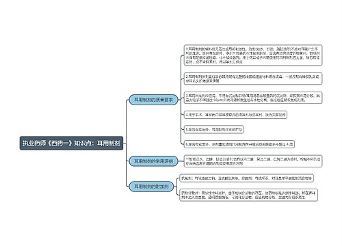 执业药师《西药一》知识点：耳用制剂