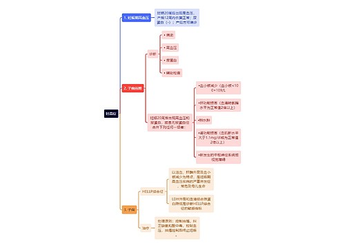 医学知识妊高症思维导图