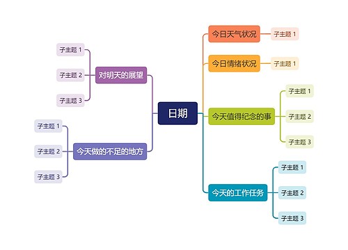 日记模板