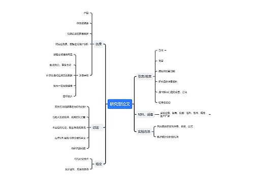 研究型论文写作思维导图