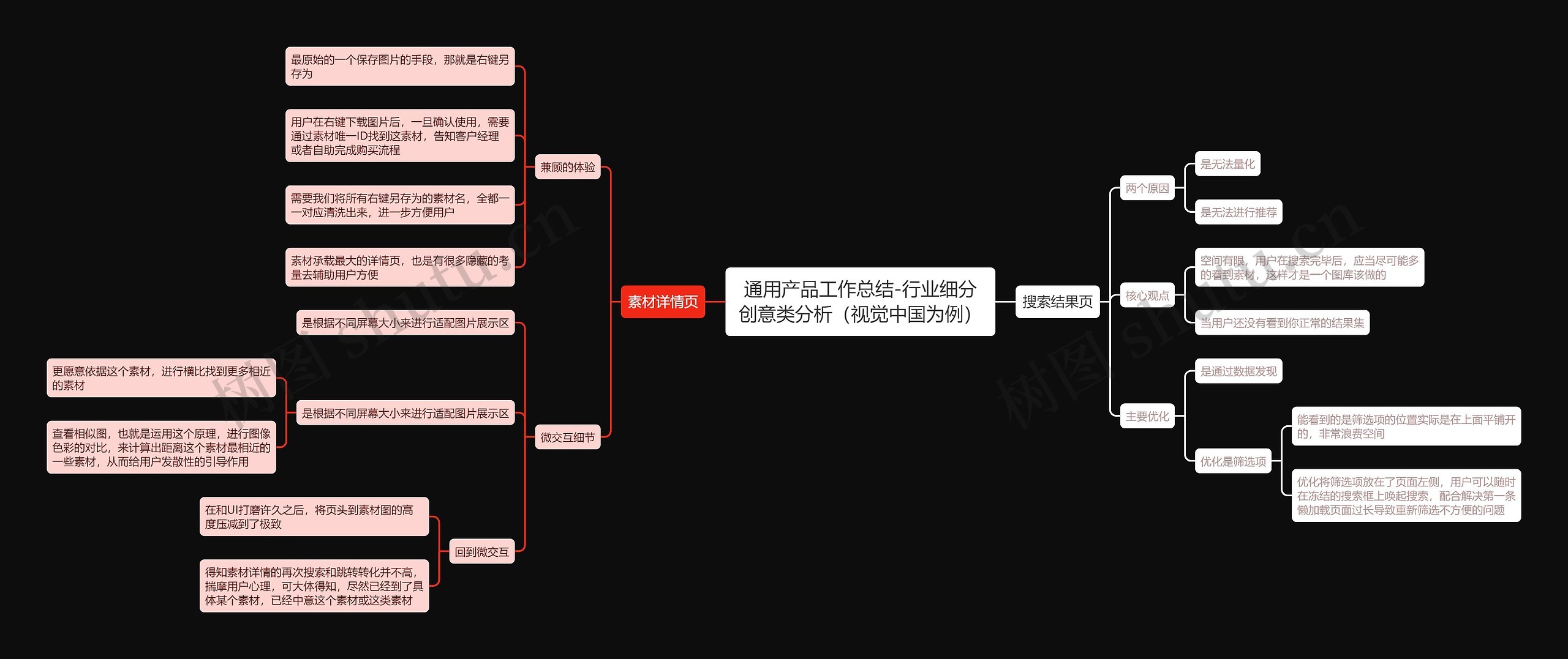 通用产品工作总结-行业细分创意类分析（视觉中国为例）