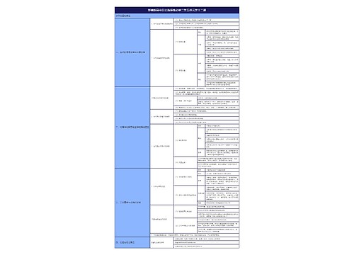 部编版高中历史选择性必修二第五单元第十二课