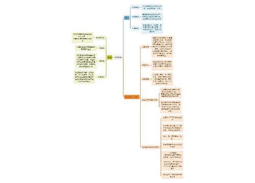医学知识免疫耐受思维导图