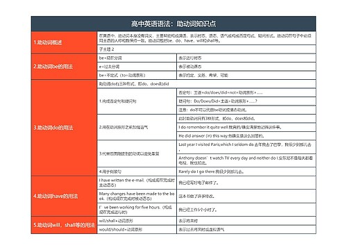 高中英语语法：助动词知识点