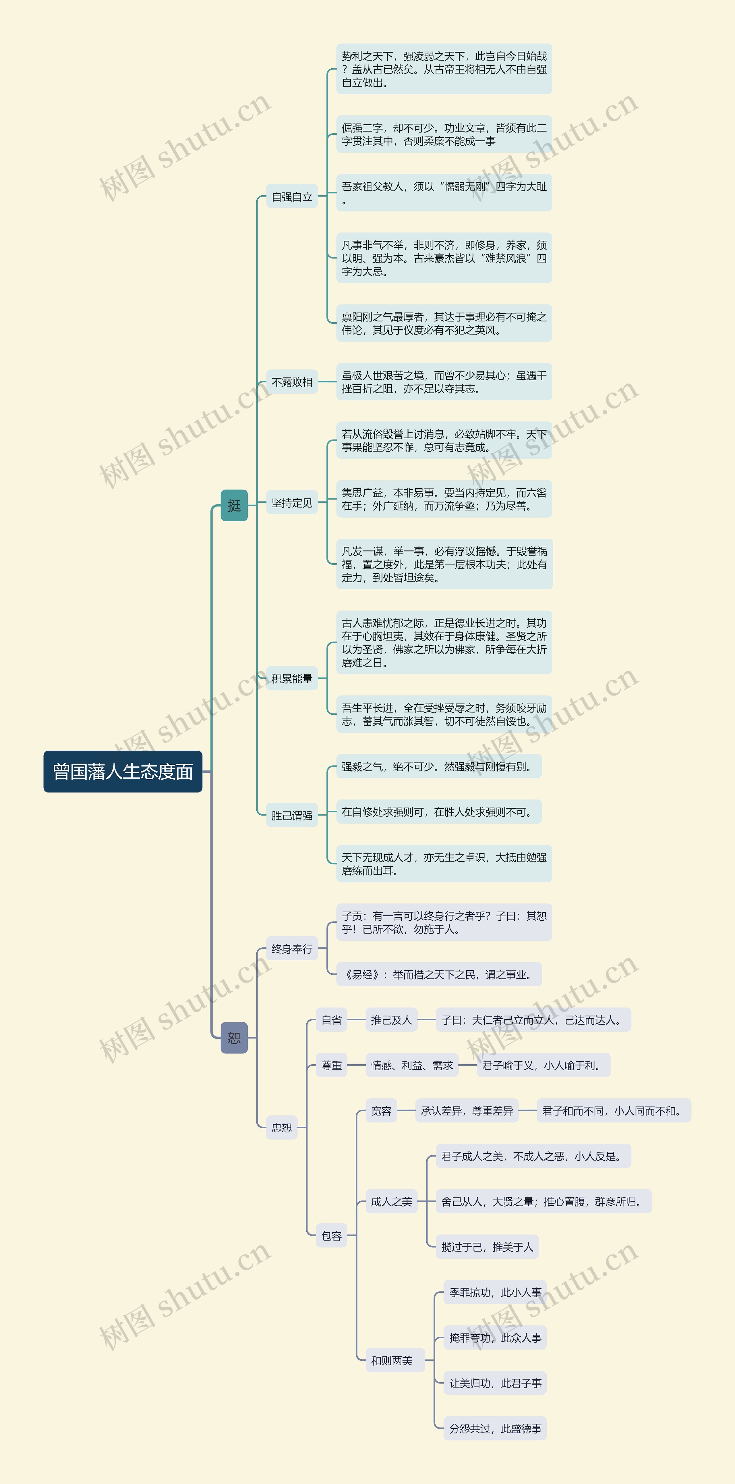 曾国藩人生态度