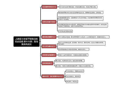 人教版七年级下册政治知识点总结 第十六课：我与集体共成长