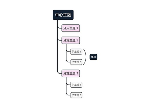 红黑色双色系单向树形图主题模板