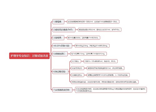 护理学专业知识：过敏试验浓度思维导图