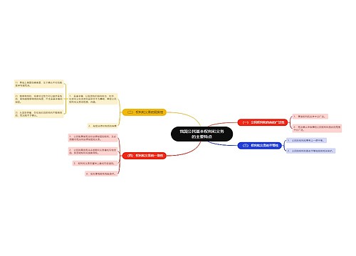 我国公民基本权利和义务的主要特点思维导图