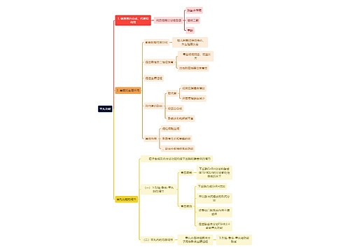 医学知识睾丸功能思维导图