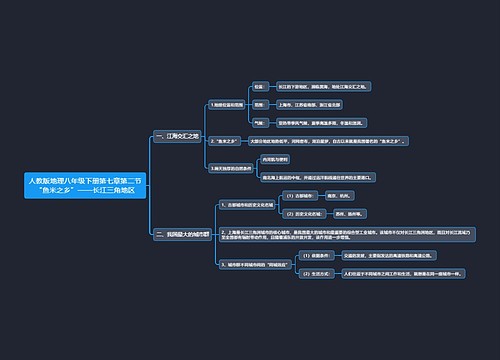 人教版地理八年级下册第七章第二节“鱼米之乡”——长江三角地区思维导图