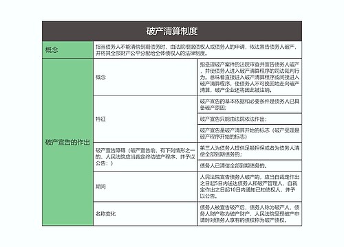 商法  破产清算制度思维导图