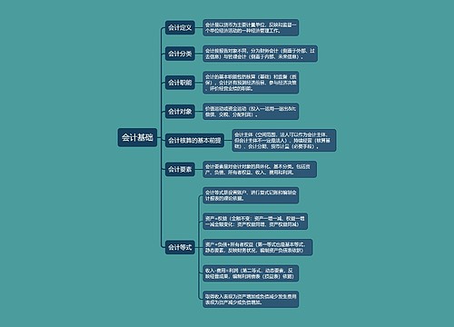 会计基础的思维导图