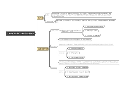 《民法》知识点：股份公司设立形式