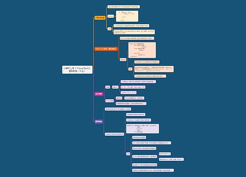 计算机二级《	Visual Basic》基础教程（十五）