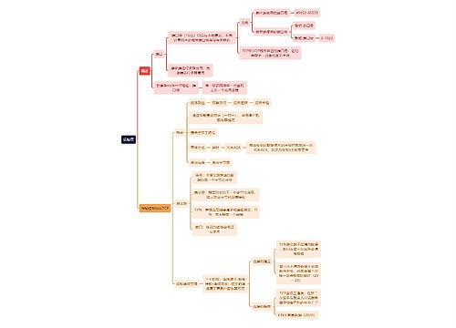 计算机理论知识运输层思维导图