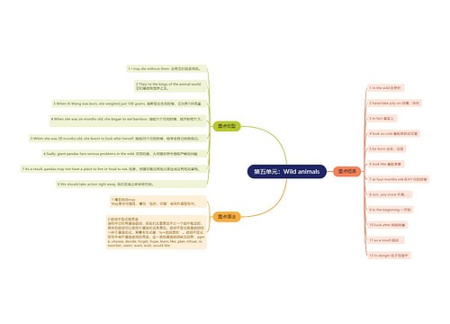 人教版英语八年级上册第五单元的思维导图