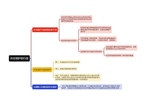 国际法知识外交保护的行使的思维导图