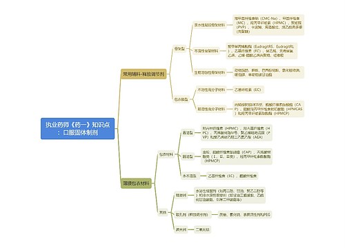 执业药师《药一》知识点：口服固体制剂