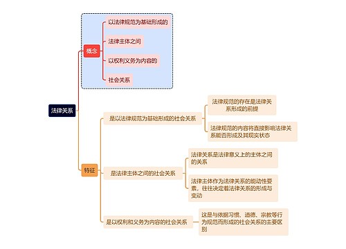 法律关系