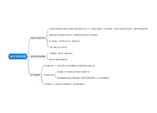 饱和汽思维导图