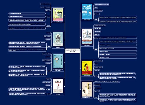 豆瓣时间管理推荐书单思维导图