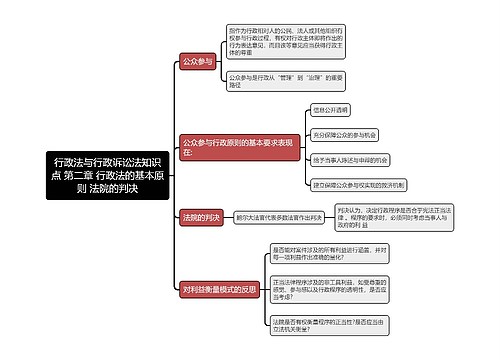 行政法与行政诉讼法知识点 第二章 行政法的基本原则 法院的判决