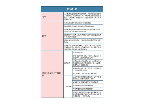 刑事诉讼法检察机关思维导图