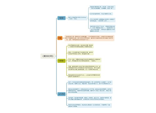 《夏洛的网》思维导图