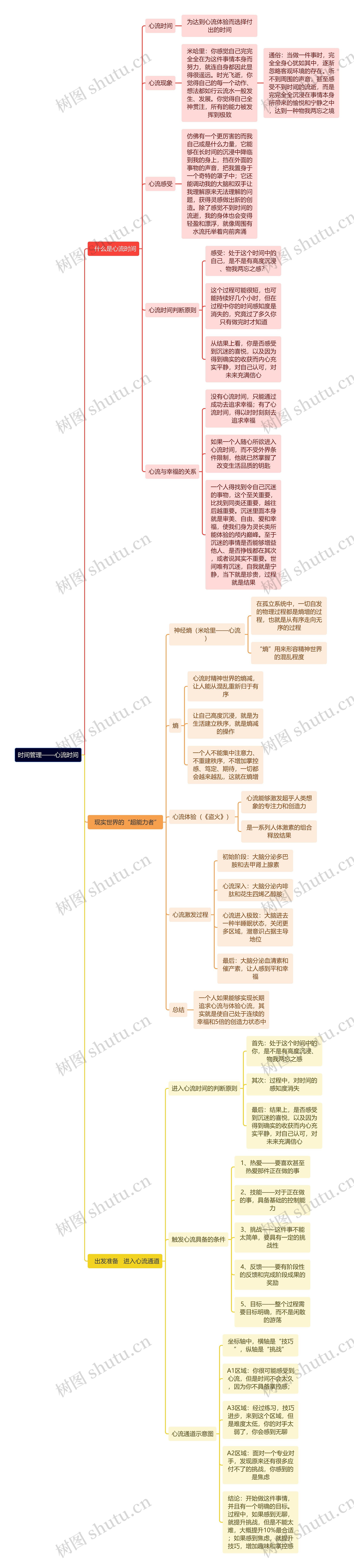 时间管理——心流时间