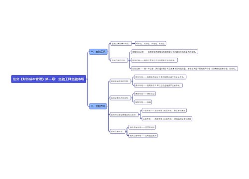 注会《财务成本管理》第一章：金融工具金融市场