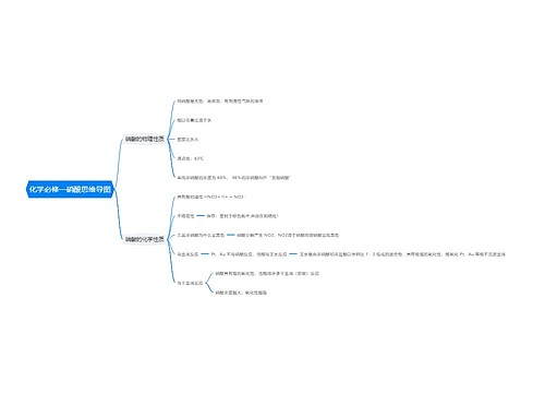化学必修一硝酸思维导图思维导图