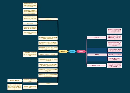 国二计算机考试运行环境知识点思维导图