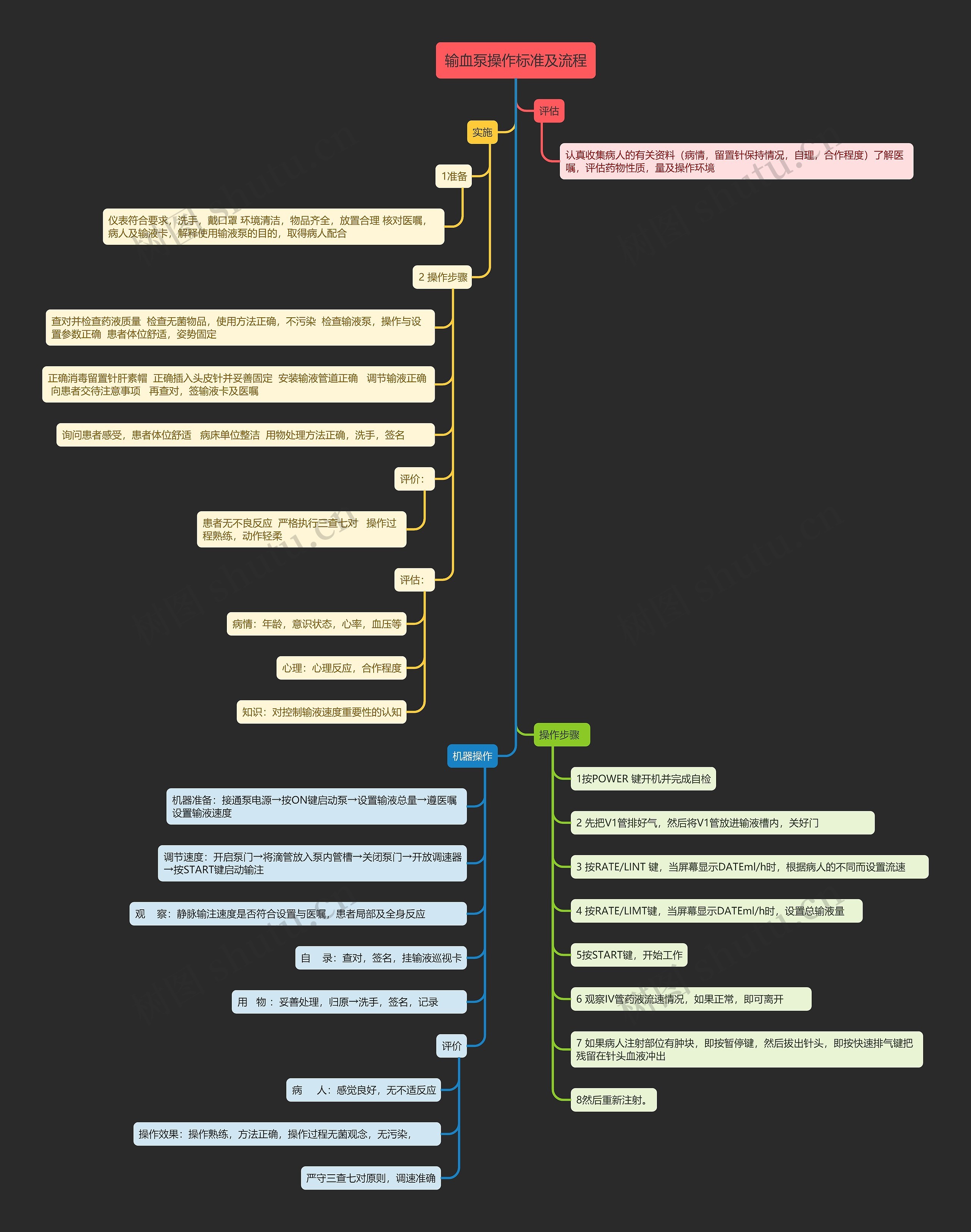 输血泵操作标准及流程思维导图高清图 输血泵操作标准及流程思维导图