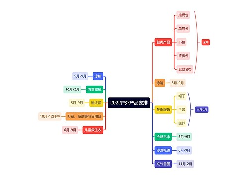 2022户外产品安排