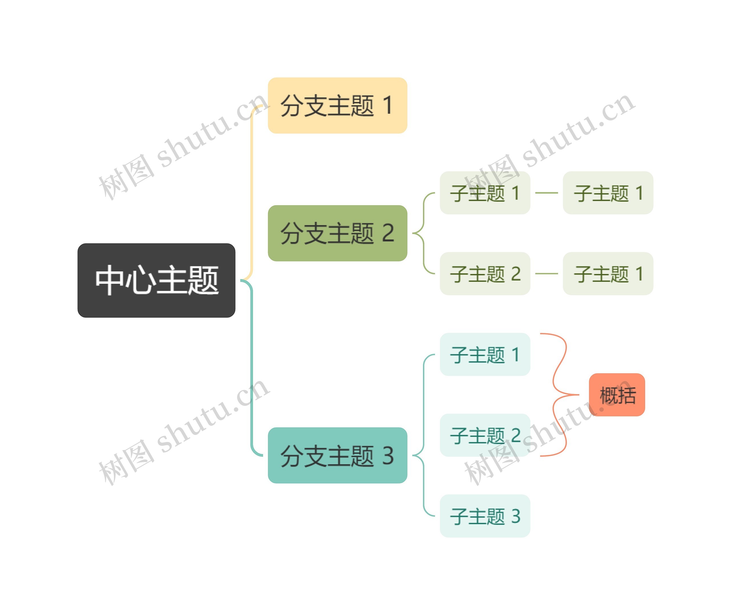 马卡龙森林彩虹色括号图主题思维导图高清图 马卡龙森林彩虹色括号图主题思维导图