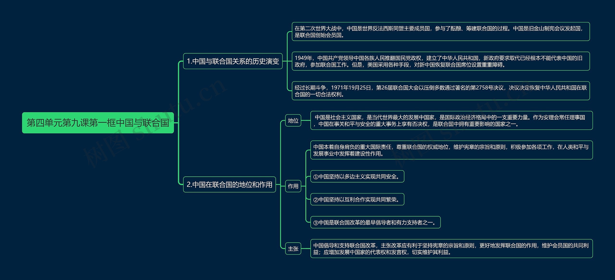 部编版高中政治选择性必修一第四单元第九课第一框中国与联合国思维导图