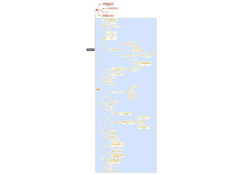 医学知识血浆脂蛋白代谢思维导图