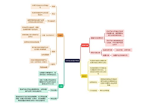 医学知识生命活动的基本特征思维导图