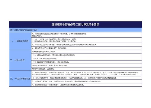 部编版高中历史必修二第七单元第十四课思维导图