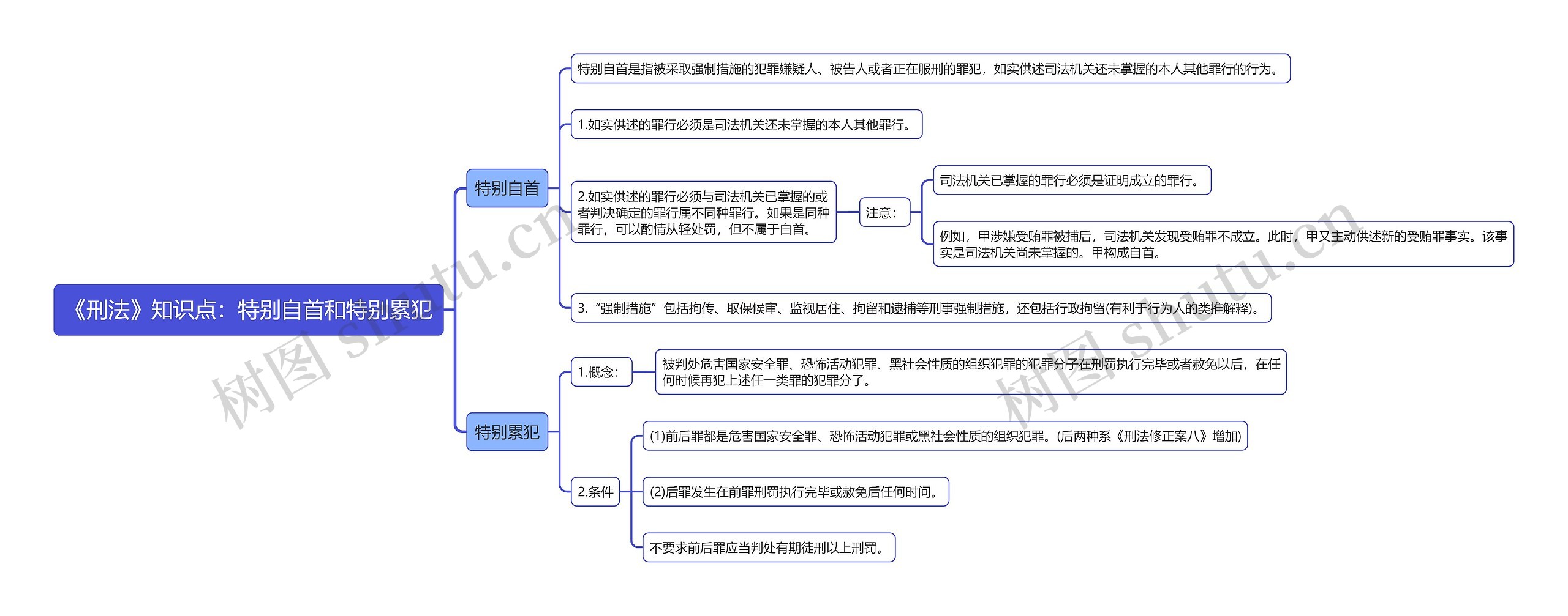 《刑法》知识点：特别自首和特别累犯