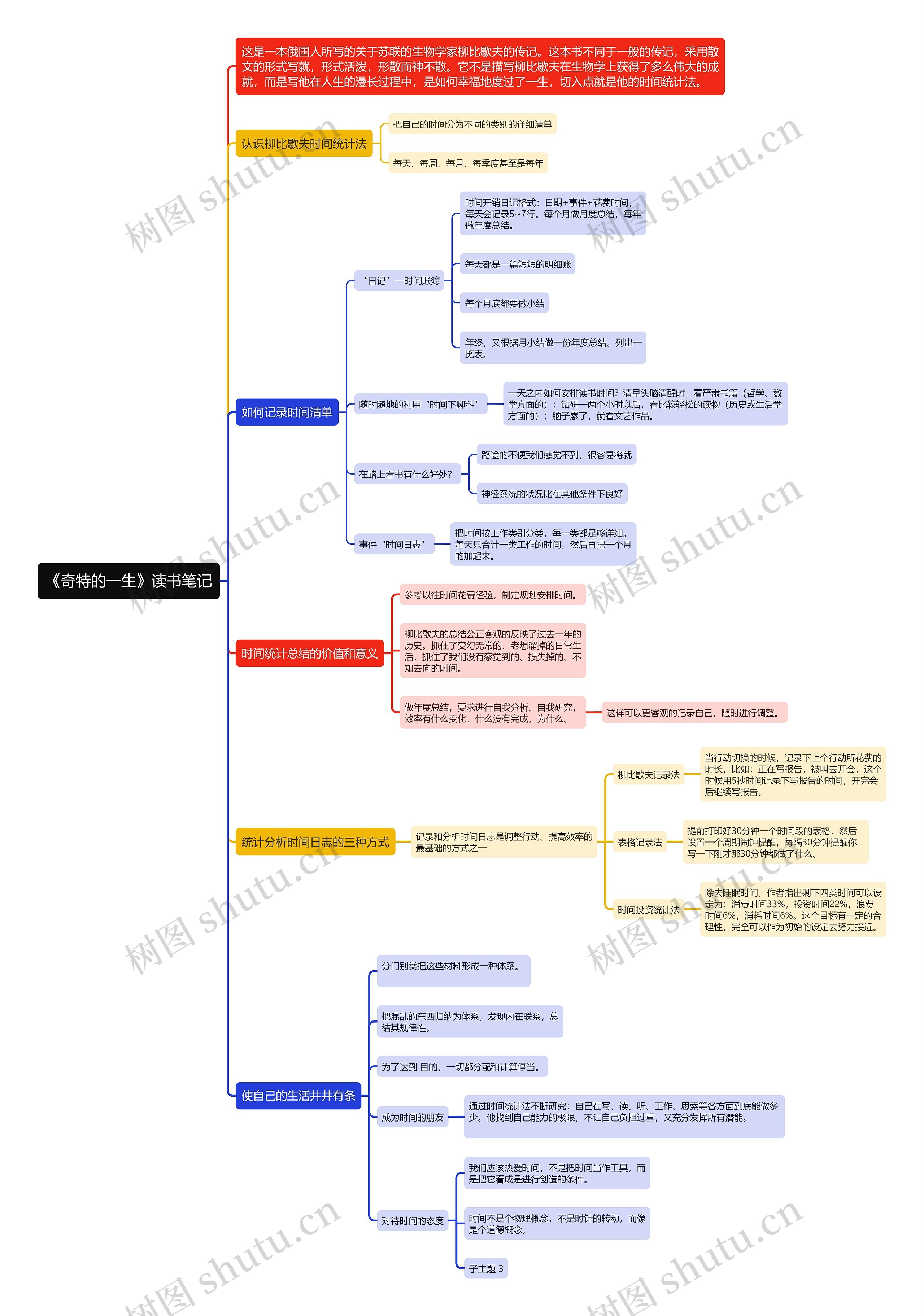 《奇特的一生》读书笔记 《奇特的一生》读书笔记