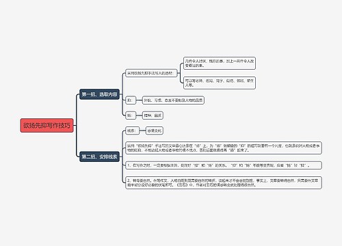 欲扬先抑写作技巧思维导图