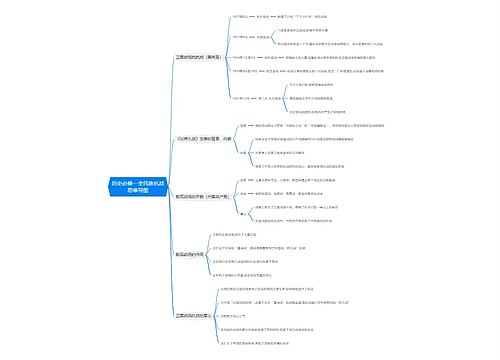 历史必修一全民族抗战思维导图