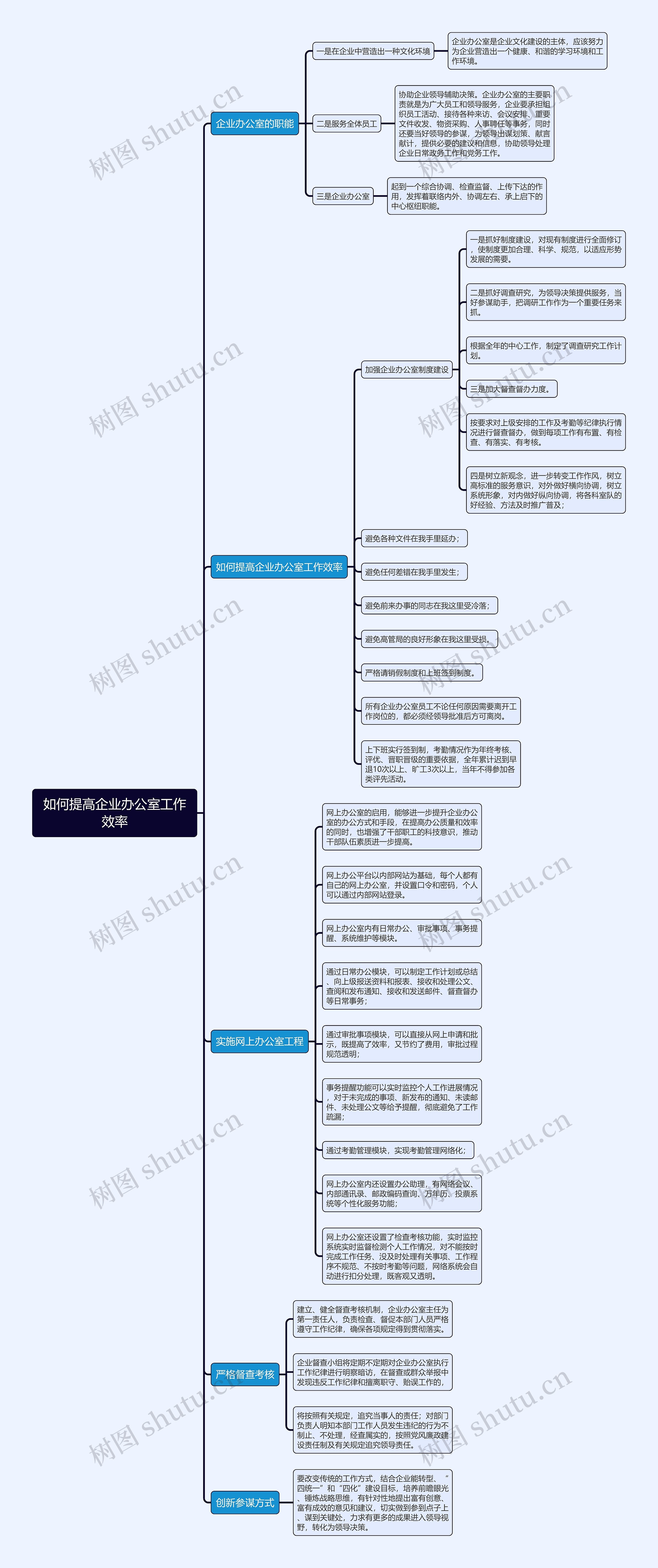 如何提高企业办公室工作效率思维导图高清图 如何提高企业办公室工作效率思维导图
