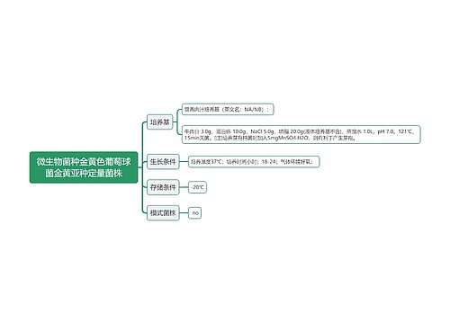 微生物菌种金黄色葡萄球菌金黄亚种定量菌株思维导图