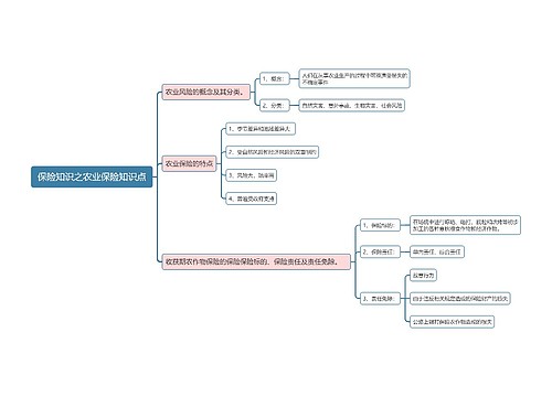 保险知识之农业保险知识点